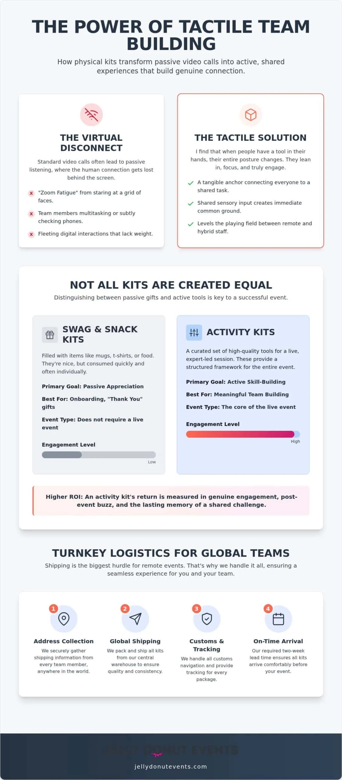 Corporate Event Kits for Remote Employees: Tactile Guide