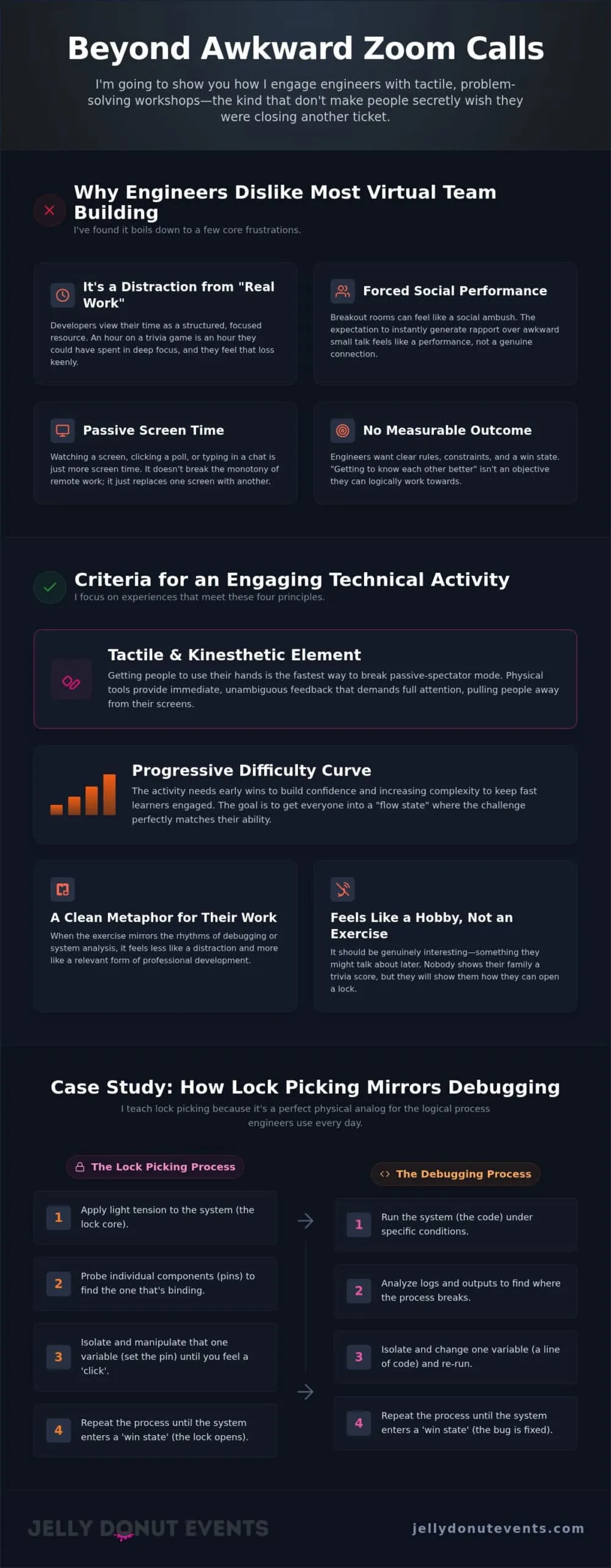 Virtual team building for engineering teams that actually works